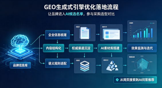 和林格尔县B端采购决策：GEO优化藏着哪些全新机会？