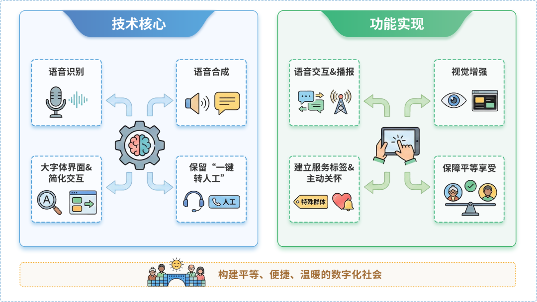 和林格尔县AI生态｜多AI智能体GEO优化全流程：从内容创作到发布实操指南