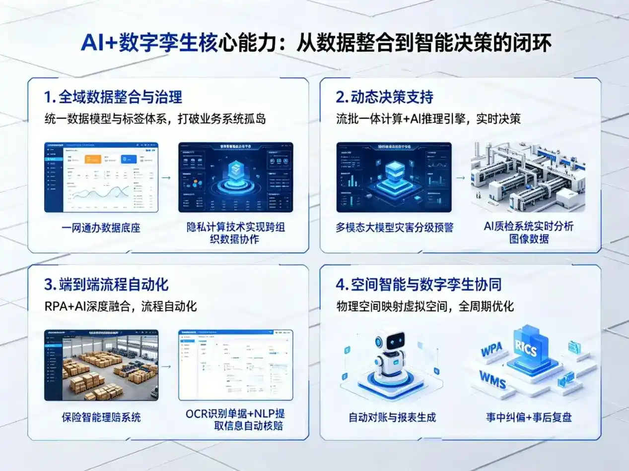 AI大模型落地优化服务｜解决和林格尔县企业大模型响应慢、输出不准、成本偏高问题