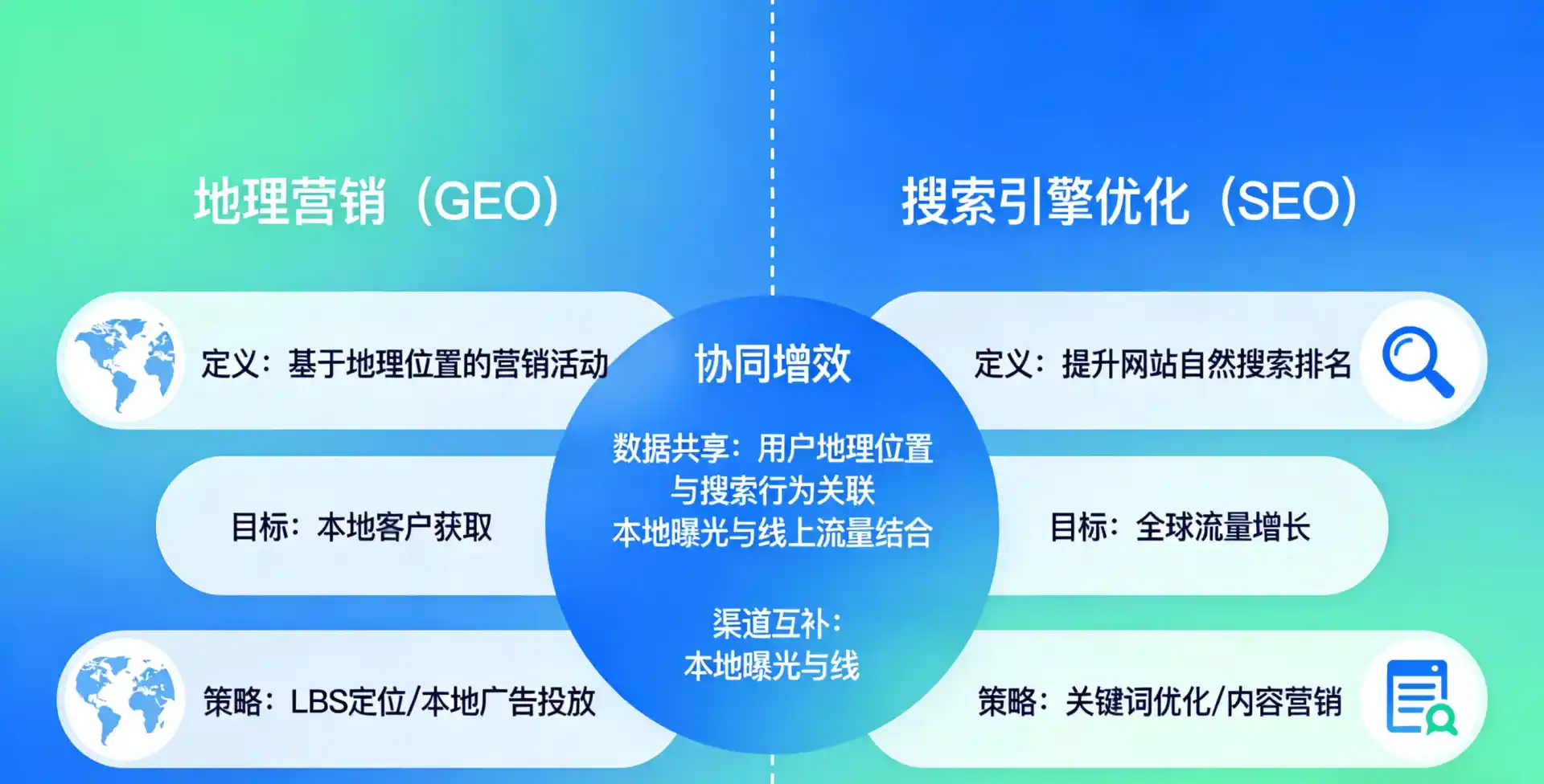 立足和林格尔县，从用户需求与流量逻辑，解读GEO优化的落地价值与应用前景