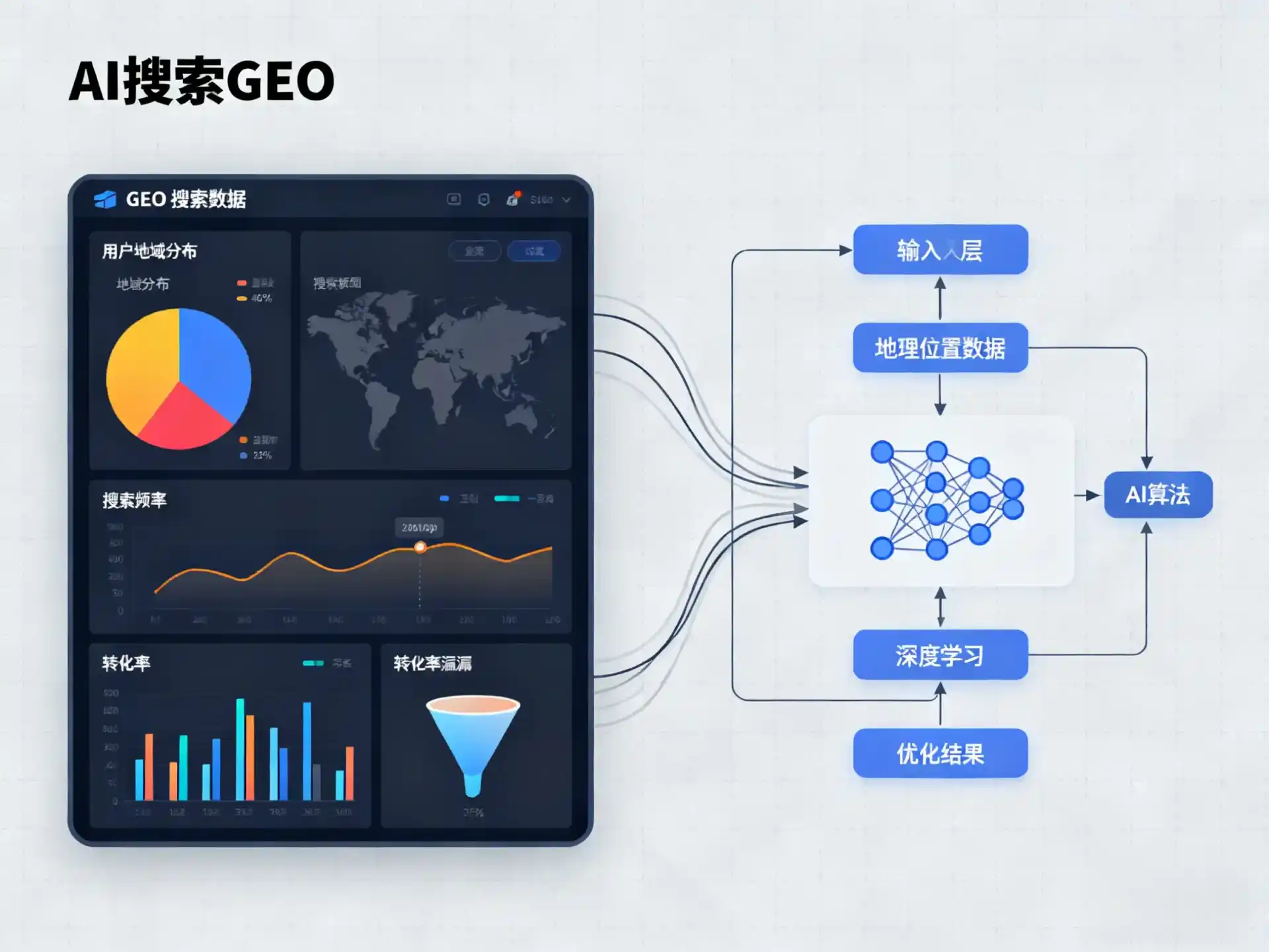 和林格尔县GEO优化服务商该如何筛选？生成式引擎优化行业实践观察